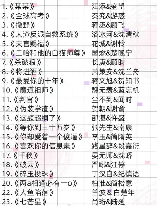 耽美小说在线阅读 | 热门BL小说免费看
